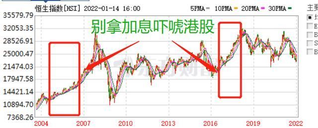 美联储投资骗局被揭发，已有超20.7人被骗！