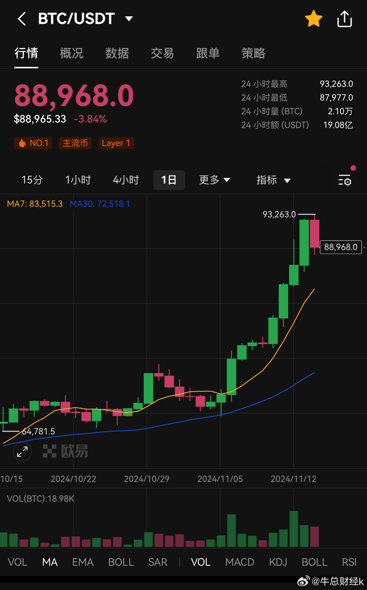 币安币突发安全漏洞，亏损多达比特币万美元，引发热议的简单介绍