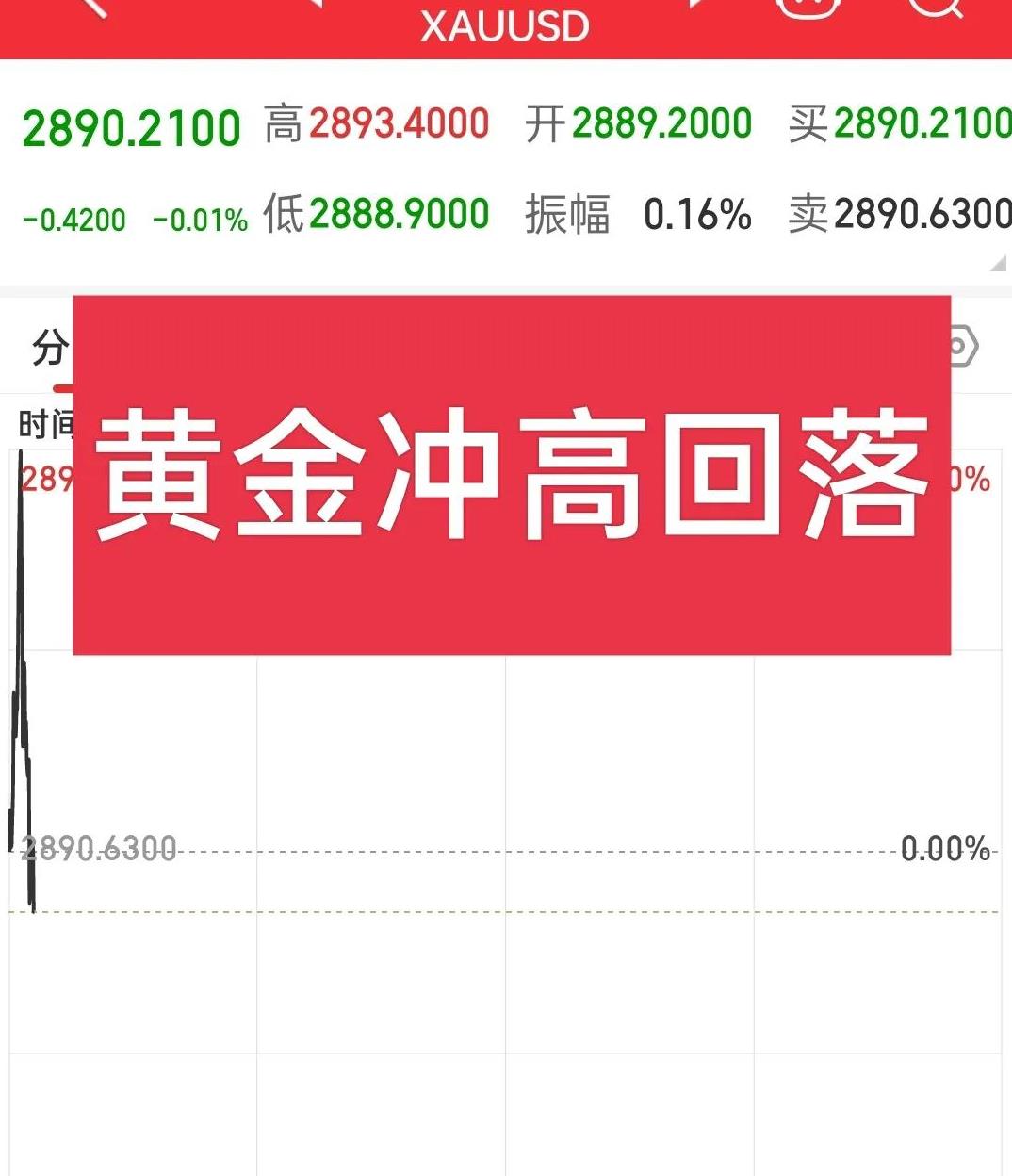 包含USDT攀升势惊人，一夜飙升LDO%，加密市场沸腾，震惊市场的词条