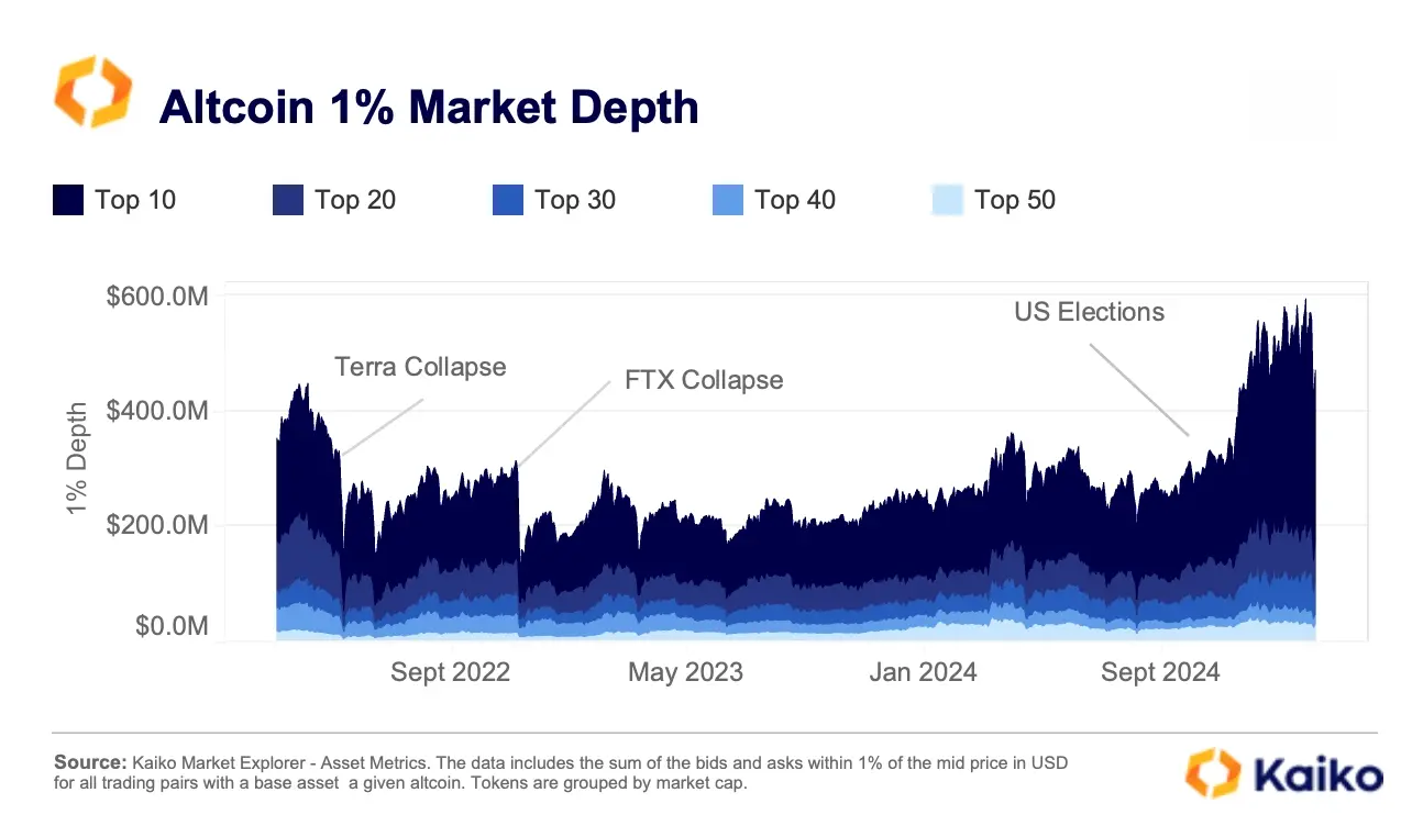 Coinbase冲破13.74美元整数位，上涨周期是否如期而至？，引爆行情